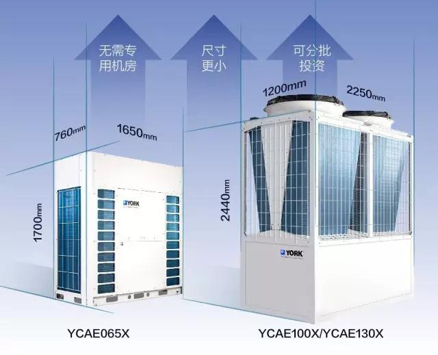 博瑞恒青：江森自控约克推出全新风冷模块机