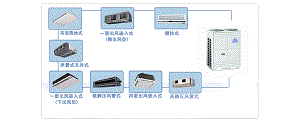 美的多联机中央空调_美的中央空调一拖多_D3系列数码涡旋中央空调