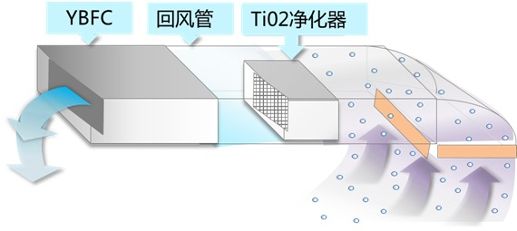 约克风机盘管YBFC系列