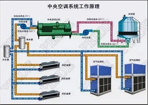 中央空调原理是什么